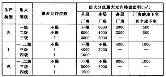 配電室安裝無功補(bǔ)償電力電容器的要求是什么？