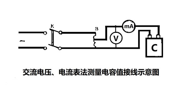 為什么要定期測(cè)量電力電容器的電容量？怎樣測(cè)量？